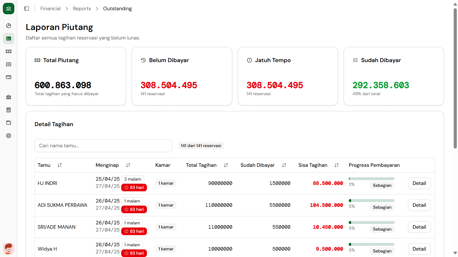 Laporan piutang terperinci untuk back-office.